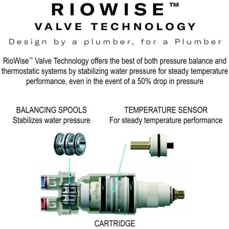 Riobel TMMRD45 Momenti 1/2" Therm & Pressure Balance Trim with 5 Functions - Image 3